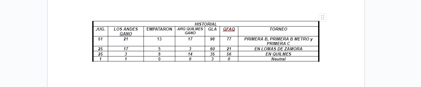 Historiales: Los Andes - Talleres